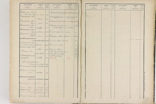 Chabreloche - P 12674      Folios 501 à 906