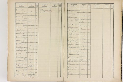 Chabreloche - P 12674      Folios 501 à 906