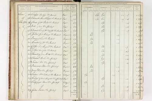 Chadeleuf - P 11232/1      Section A