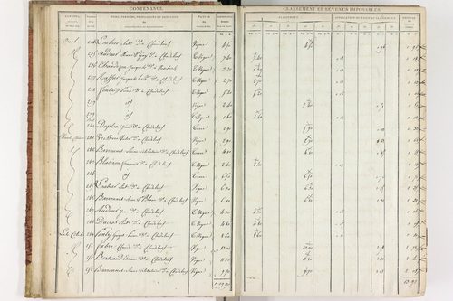 Chadeleuf - P 11232/1      Section A