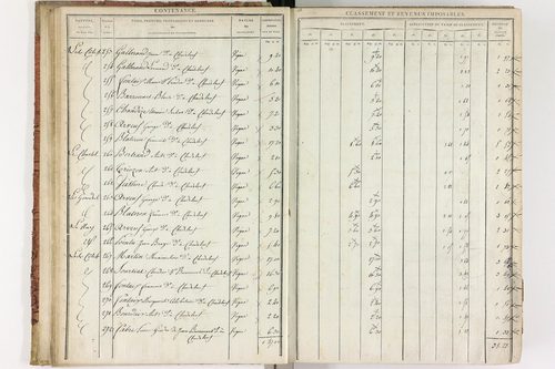 Chadeleuf - P 11232/1      Section A