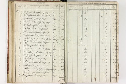 Chadeleuf - P 11232/1      Section A