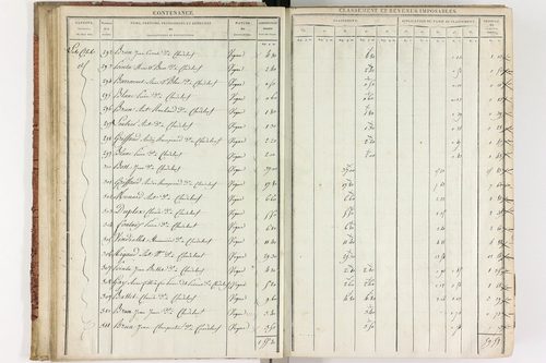 Chadeleuf - P 11232/1      Section A