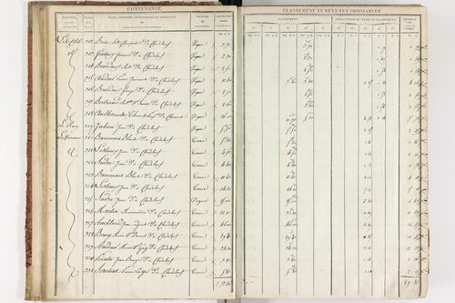 Chadeleuf - P 11232/1      Section A