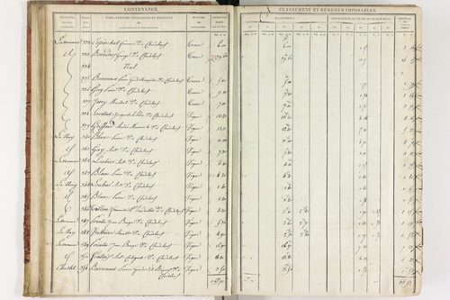 Chadeleuf - P 11232/1      Section A