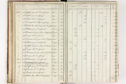 Chadeleuf - P 11232/1      Section A