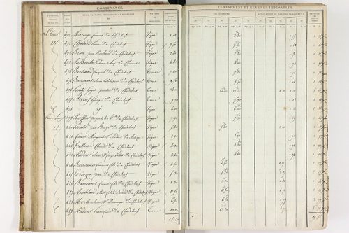 Chadeleuf - P 11232/1      Section A