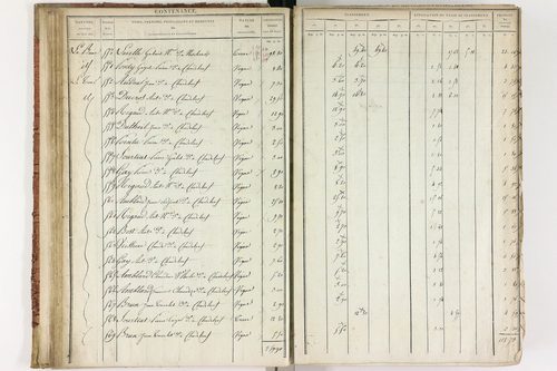 Chadeleuf - P 11232/1      Section A