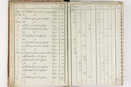 Chadeleuf - P 11232/1      Section A