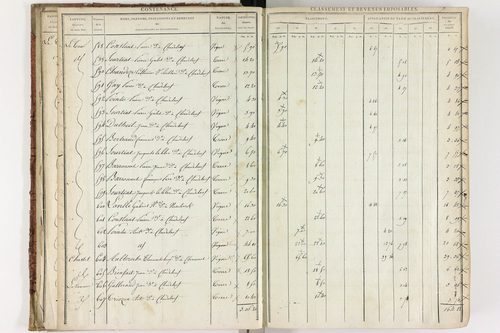 Chadeleuf - P 11232/1      Section A