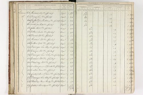 Chadeleuf - P 11232/1      Section A