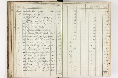 Chadeleuf - P 11232/1      Section A