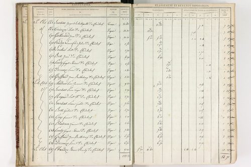 Chadeleuf - P 11232/1      Section A