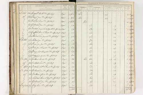Chadeleuf - P 11232/1      Section A