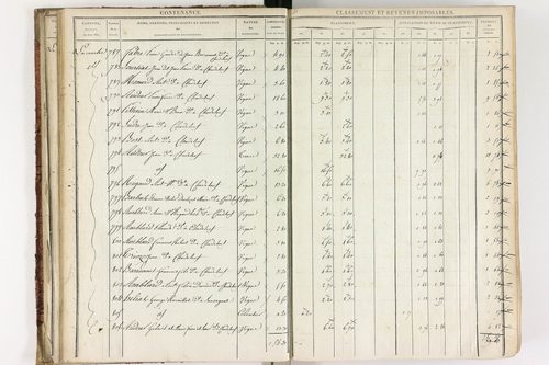 Chadeleuf - P 11232/1      Section A