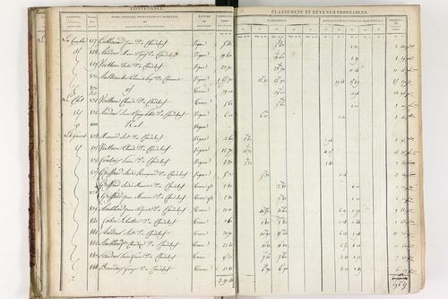 Chadeleuf - P 11232/1      Section A