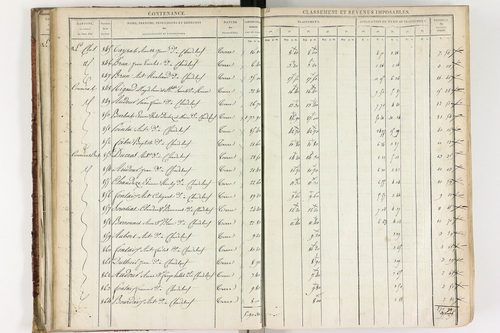 Chadeleuf - P 11232/1      Section A
