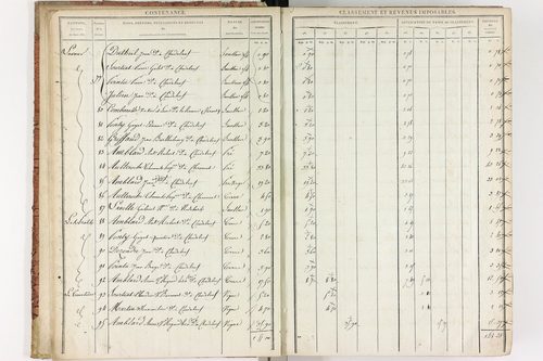 Chadeleuf - P 11232/1      Section A