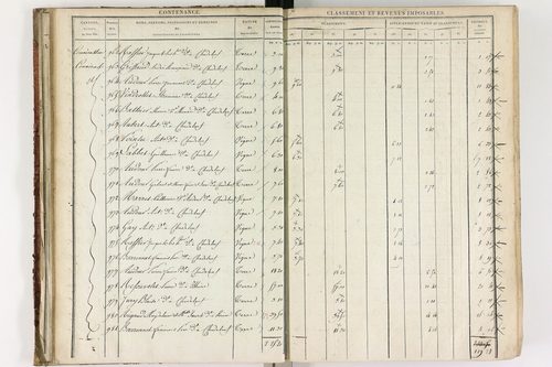 Chadeleuf - P 11232/1      Section A