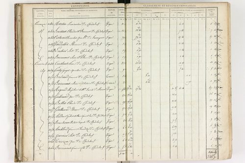 Chadeleuf - P 11232/1      Section A