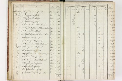 Chadeleuf - P 11232/1      Section A