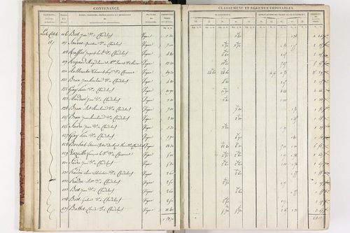Chadeleuf - P 11232/1      Section A