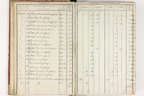 Chadeleuf - P 11232/1      Section A