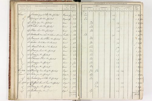 Chadeleuf - P 11232/1      Section A