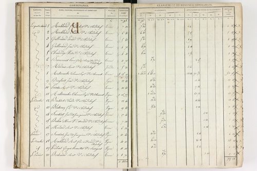 Chadeleuf - P 11232/2      Section B