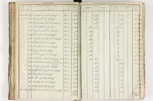 Chadeleuf - P 11232/2      Section B