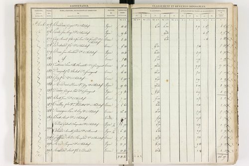 Chadeleuf - P 11232/2      Section B