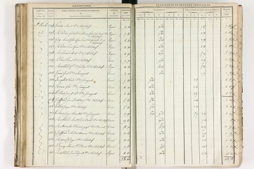 Chadeleuf - P 11232/2      Section B