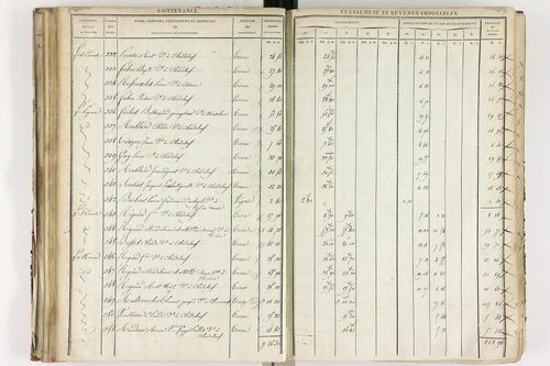 Chadeleuf - P 11232/2      Section B