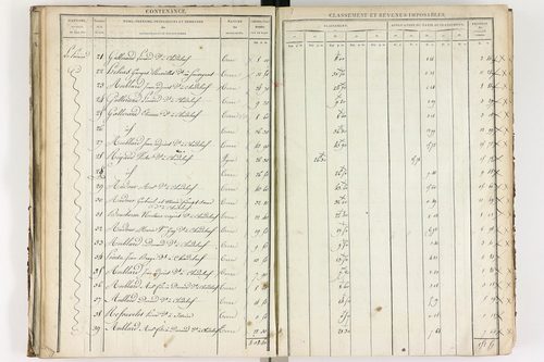 Chadeleuf - P 11232/2      Section B