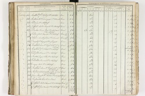Chadeleuf - P 11232/2      Section B