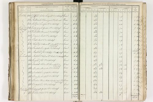 Chadeleuf - P 11232/2      Section B