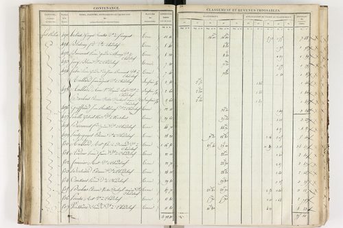 Chadeleuf - P 11232/2      Section B