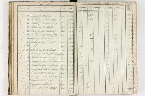 Chadeleuf - P 11232/2      Section B