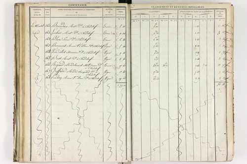Chadeleuf - P 11232/2      Section B