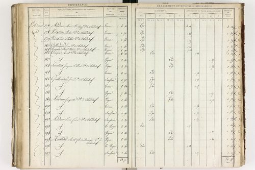 Chadeleuf - P 11232/3      Section C