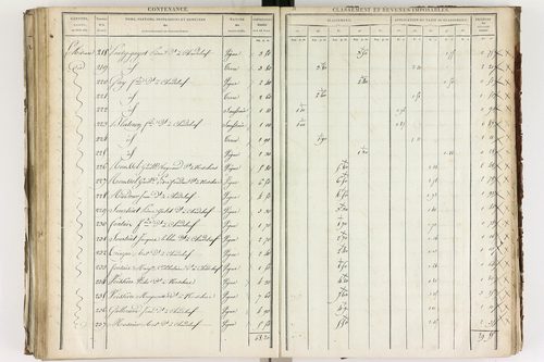 Chadeleuf - P 11232/3      Section C