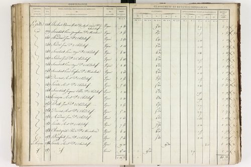 Chadeleuf - P 11232/3      Section C