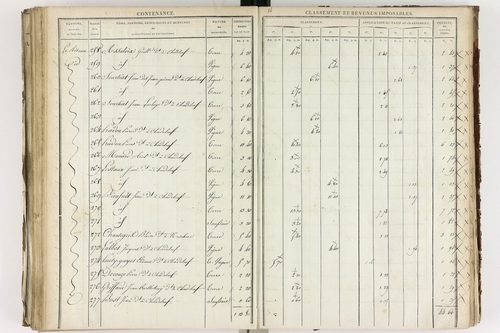 Chadeleuf - P 11232/3      Section C