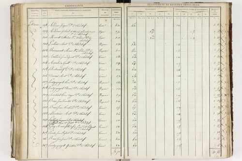 Chadeleuf - P 11232/3      Section C