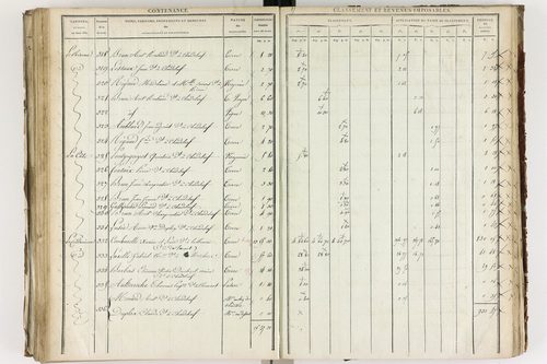 Chadeleuf - P 11232/3      Section C