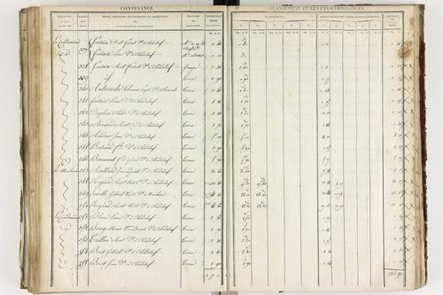 Chadeleuf - P 11232/3      Section C