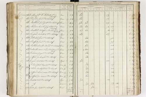 Chadeleuf - P 11232/3      Section C