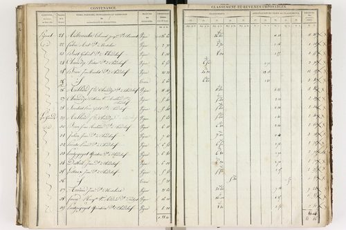 Chadeleuf - P 11232/3      Section C