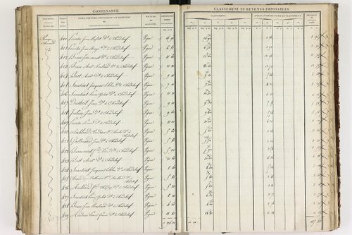 Chadeleuf - P 11232/3      Section C
