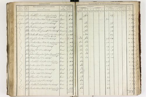 Chadeleuf - P 11232/3      Section C